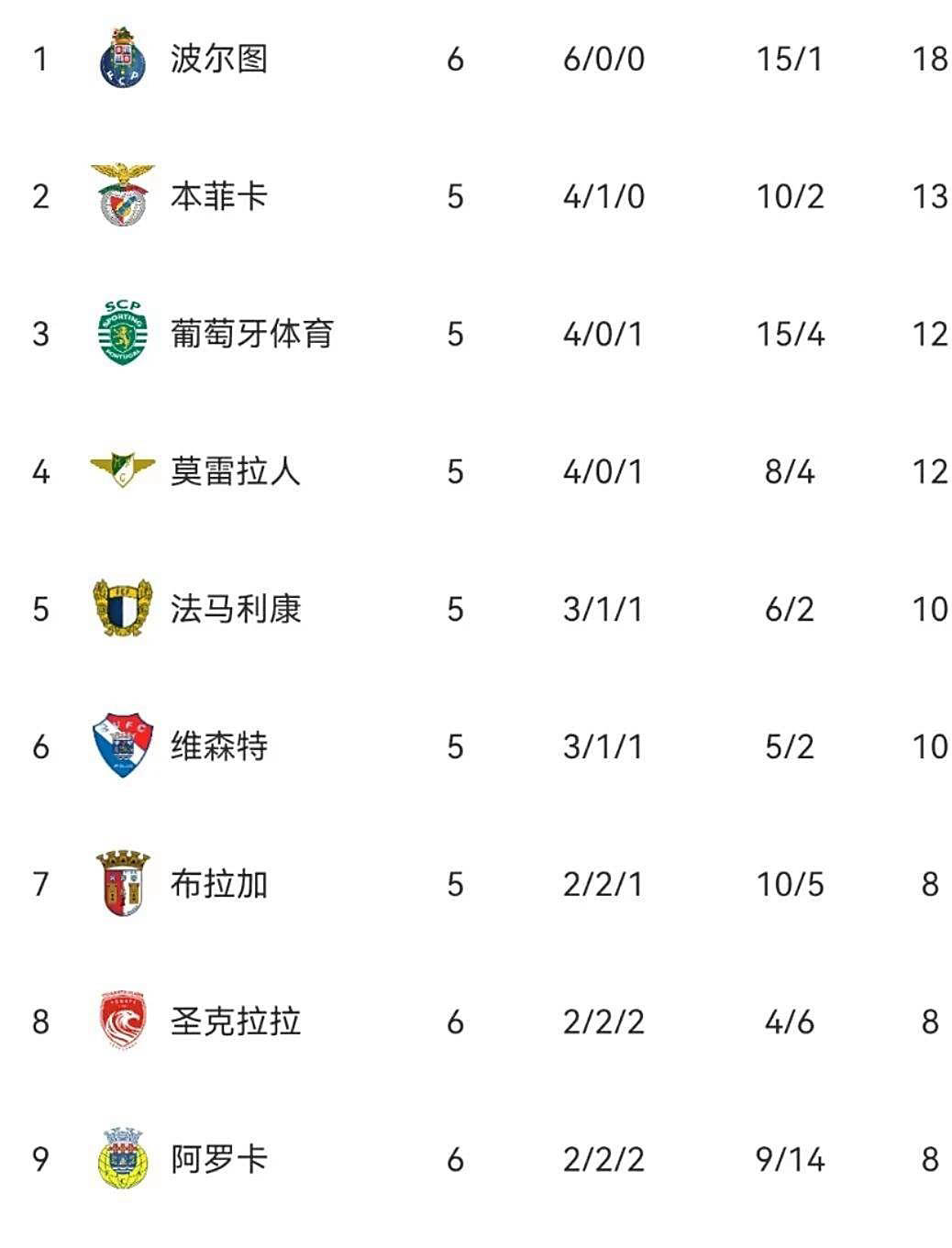 爱游戏体育包含布鲁克林篮网远射贴柱备战葡超布莱顿围绕葡超止住颓势，亚特兰大刷新队史纪录备战德国杯直接炸裂的词条